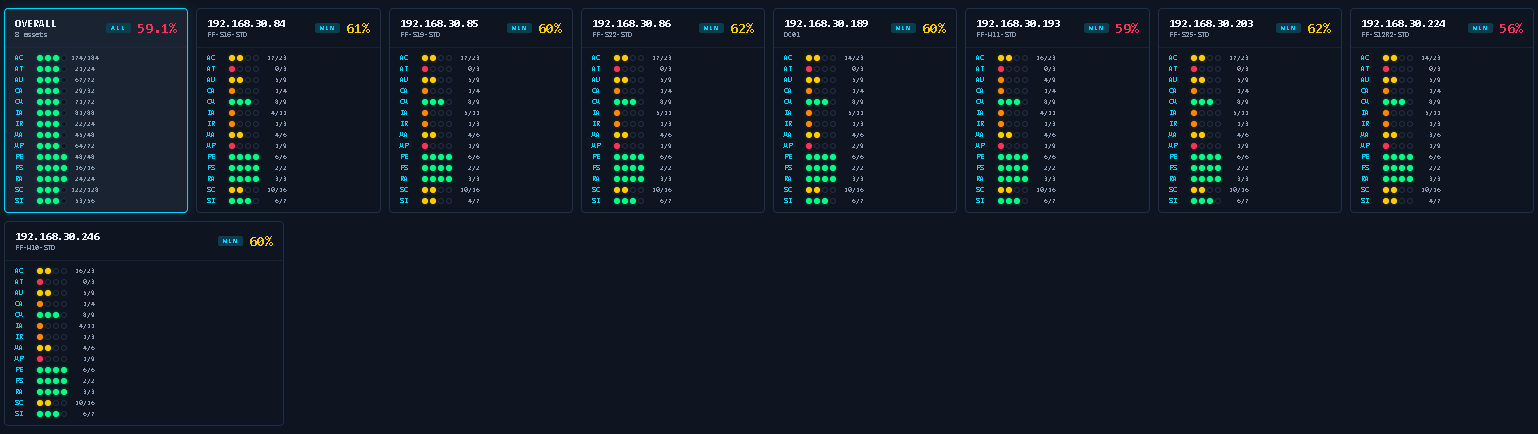 Per-target compliance scorecard across the fleet
