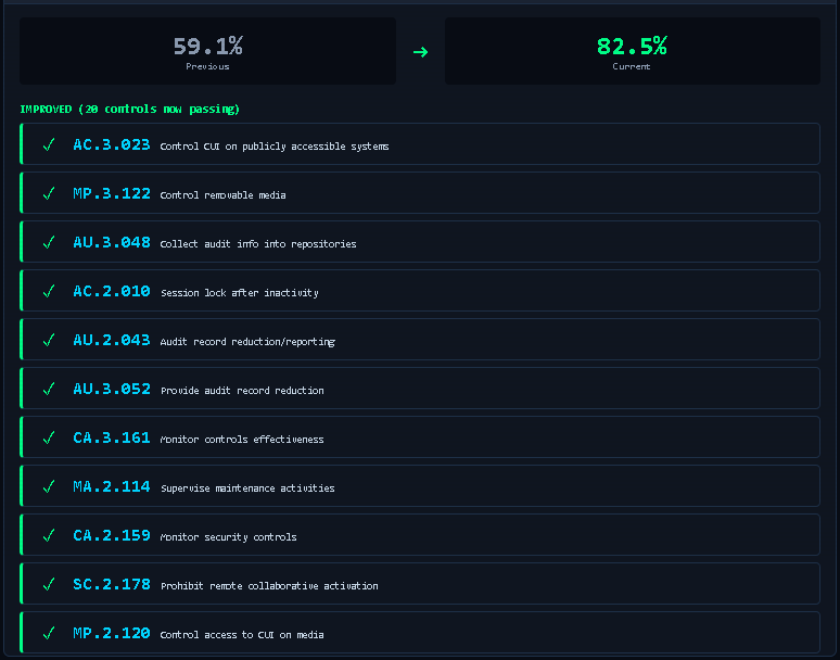 Compliance score before and after remediation
