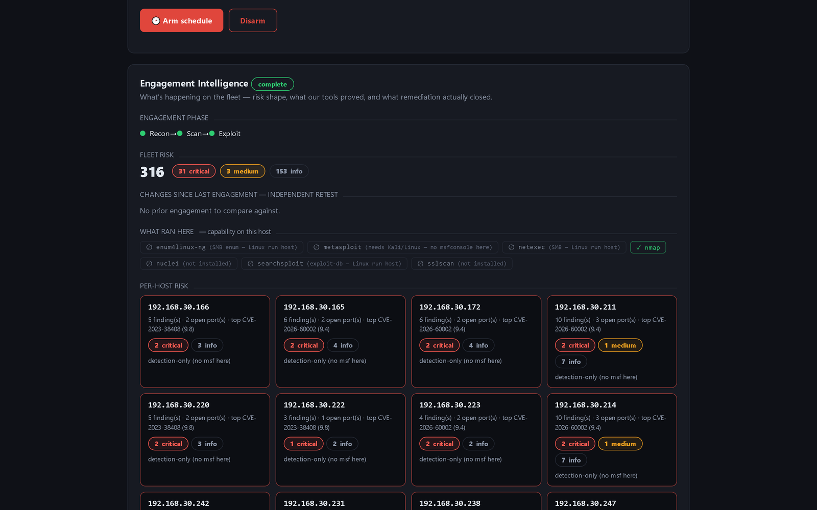 ForteStrike console: fleet risk score and CVE-enriched findings across the engagement